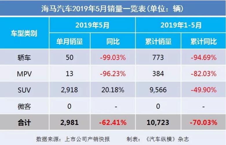 5月汽車銷量快報：集體大跌哀鴻遍野！上汽/東風/長安/吉利/長城統(tǒng)統(tǒng)扛不住了